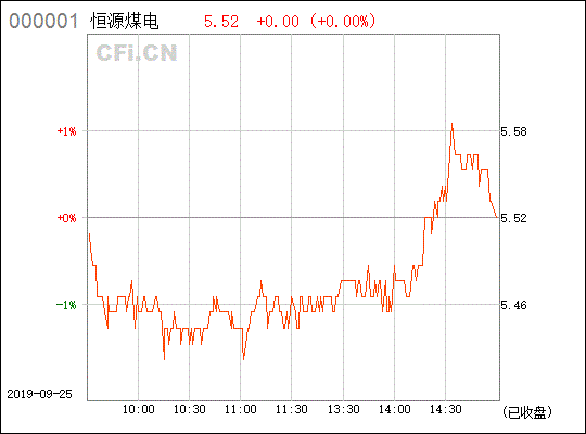 恒源煤电 600971