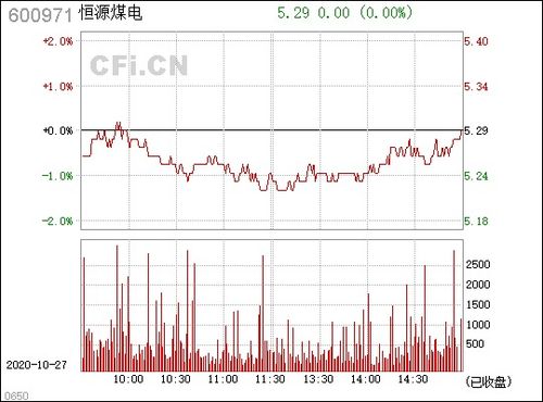 恒源煤电 600971