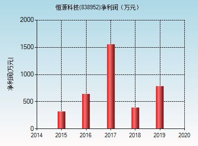 恒源科技 838952